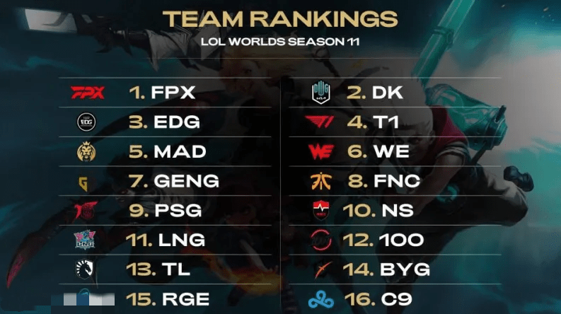 于某一位球 于某一位球